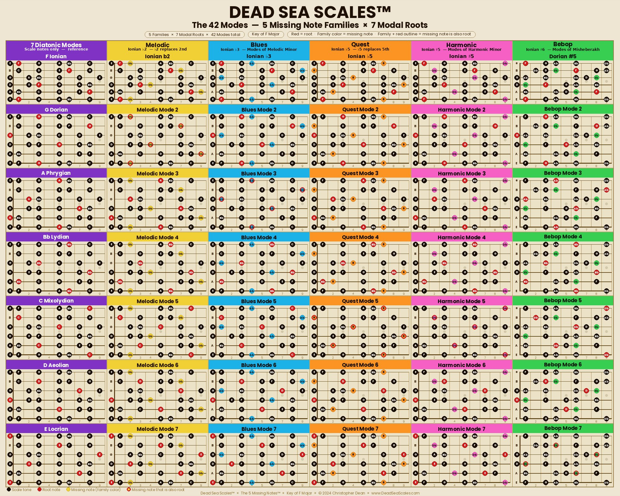 35 Modes