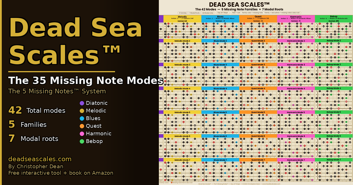 Dead Sea Scales